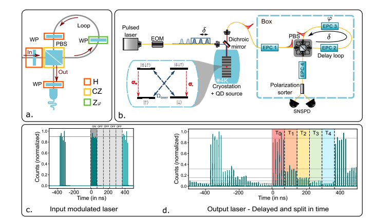 High-Efficiency Generation of Multi-Photon Entanglement for Quantum Communication