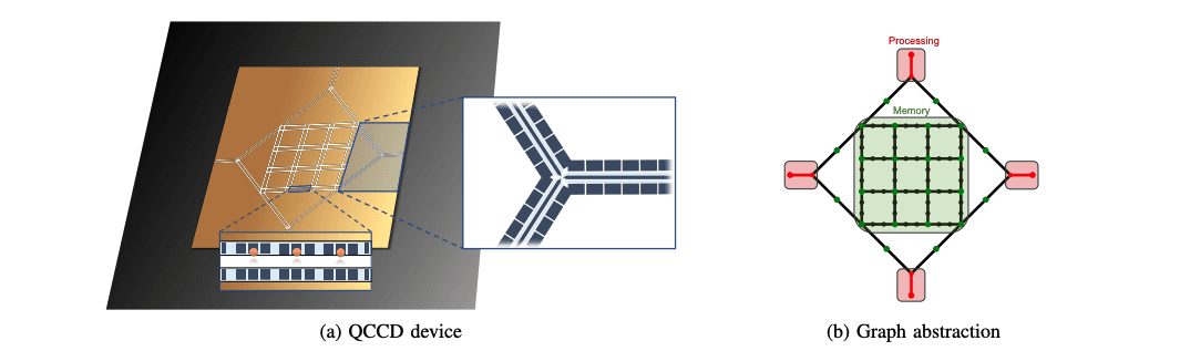 Optimising Trapped-Ion Qubit Movement in Scalable Quantum Architectures