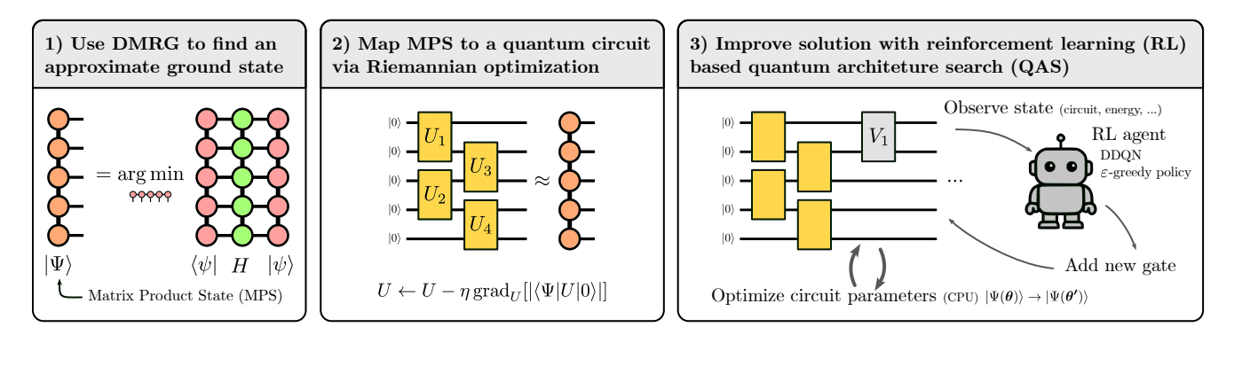 TensorRL-QAS Accelerates Quantum Circuit Design with Scalable Framework