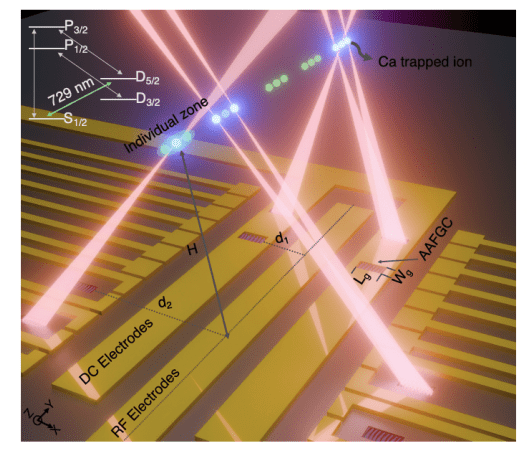 Scalable Trapped-Ion Quantum Computing with Integrated Photonics