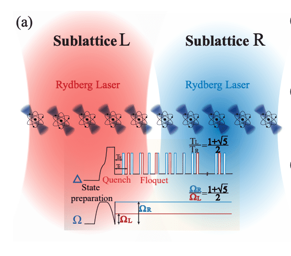 Generating Discrete Time Quasi-Crystals in Rydberg Atoms with Aperiodic Response