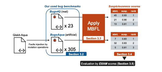 Quantum Programming: Debugging Challenges and Mutation-Based Fault Localization