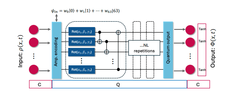 Hybrid PIC-Neural Network Method for Accurate Plasma Simulations