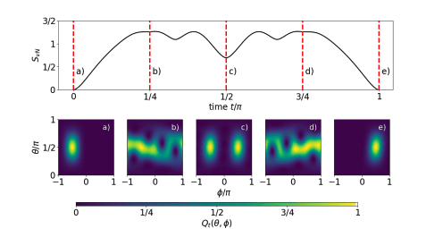 Quantum Dynamics Visualised: Sonification Reveals Hidden Patterns in Many-Qubit Systems.