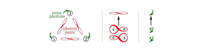Quantifying Quantum Correlations in Symmetric Gaussian States with Universal Invariants.