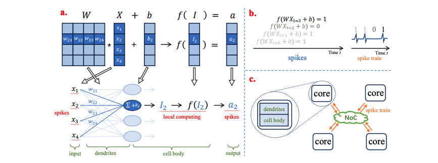 Spiking Neural Networks: Quantized AI for Efficient Hardware Implementation.