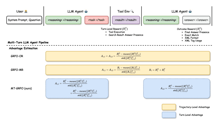 Reinforcement learning boosts reasoning in large language model agents.