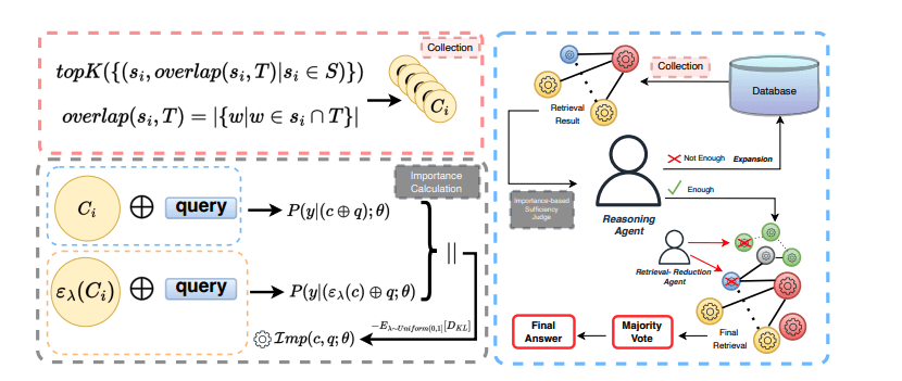 LLMs Enhance Long-Context Question Answering with Logic-Based Information Retrieval.