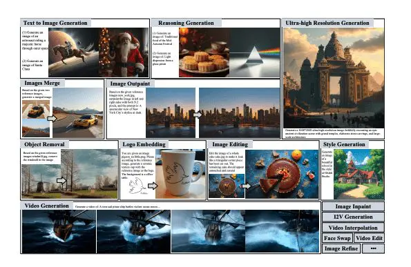 ComfyMind: Robust Open-Source AI System for Complex Generative Workflows.