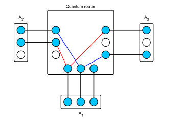 Quantum Networks: Scaling Information Transfer with Multiplexed Repeaters and Markov Chains.