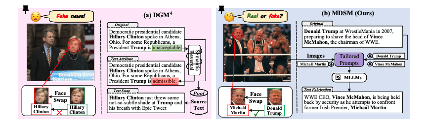 AI Disinformation: Detecting Manipulated Images and Text with Multimodal Models.