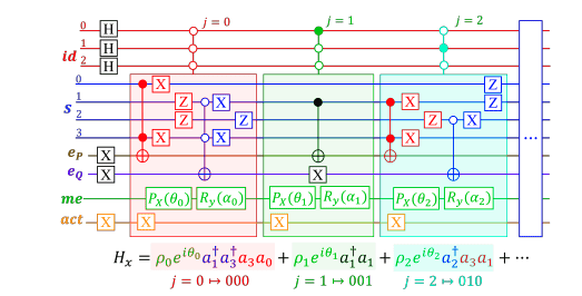 Complete Spectrum Calculation Advances Nuclear and Particle Physics Studies