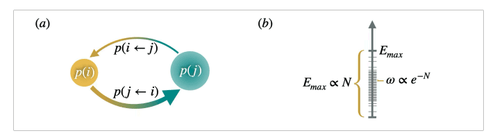 New Master Equation Improves Thermalisation Modelling of Complex Quantum Systems