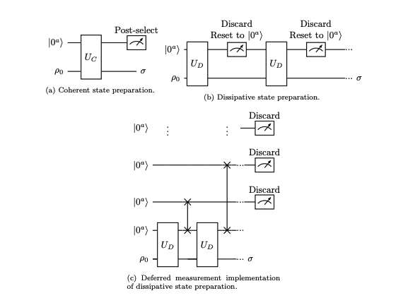 Dissipation as a Resource: Preparing Quantum States with Engineered Interactions.