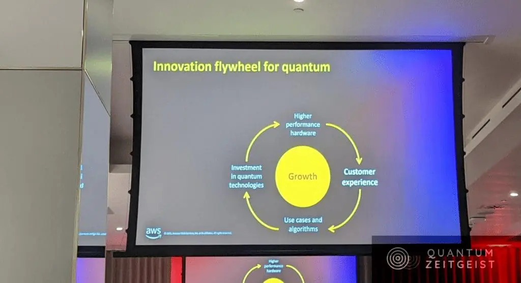 The Amazon Fly Wheel applied to Quantum Technology