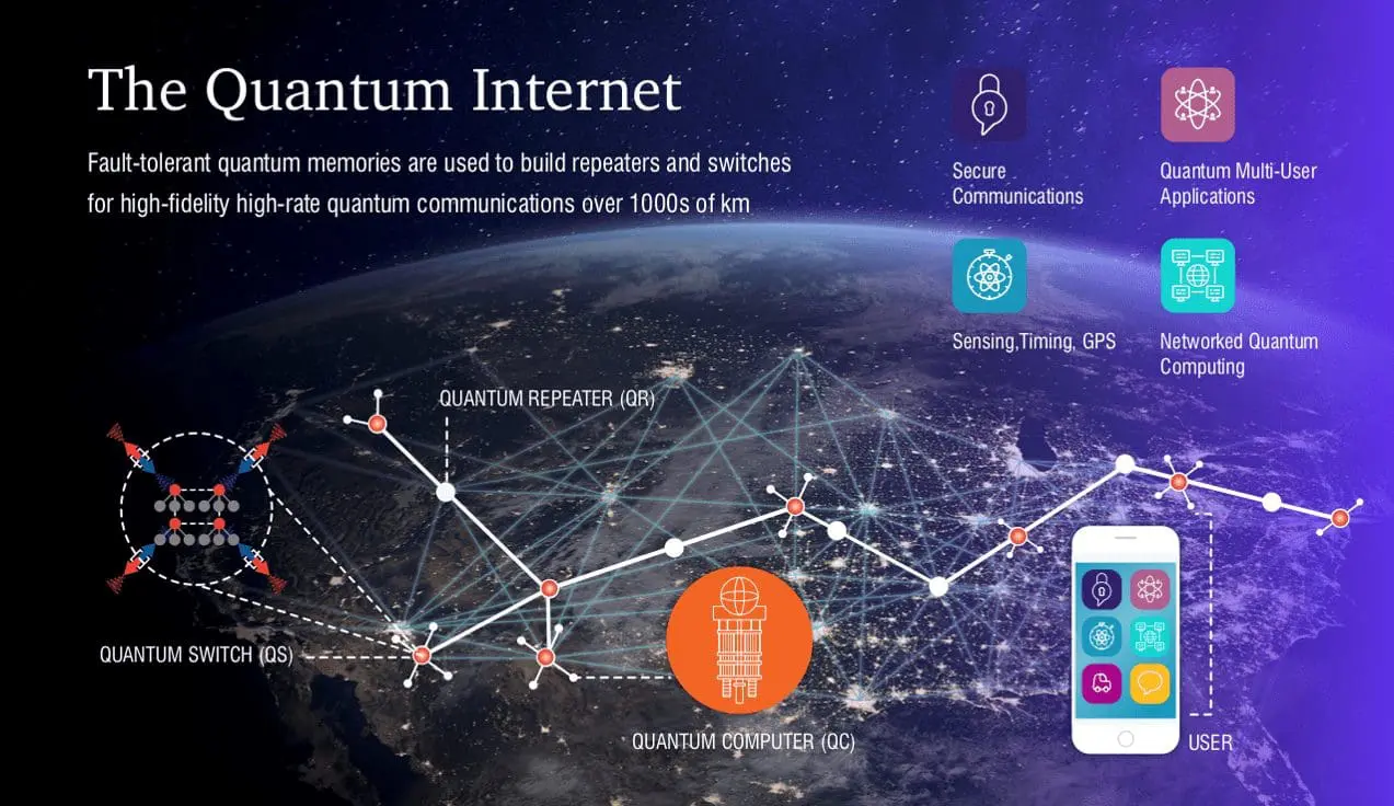 Quantum Networks: NSF funding to promote massive sending of qubit data between locations