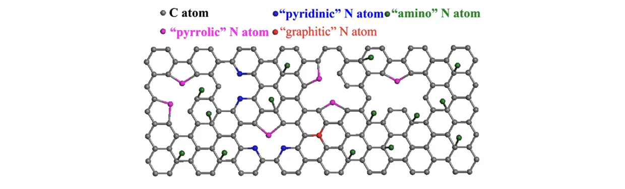 Proposal for Scalable Qubits Composed of Electric Dipolar Molecules for Quantum Computing