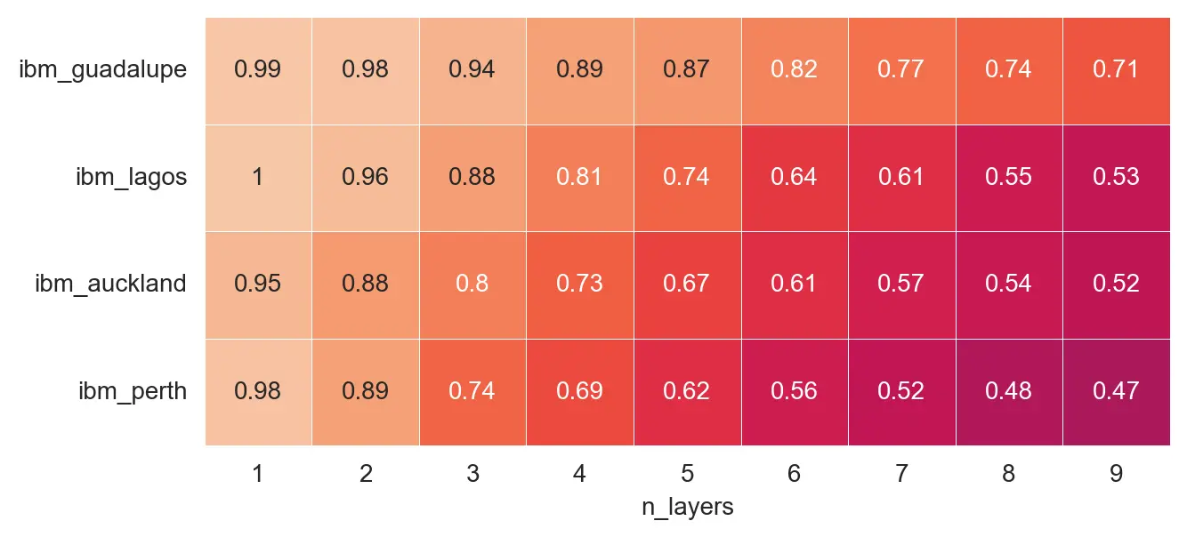 HamilToniQ An Open-Source Toolkit for Quantum Computer Benchmarking