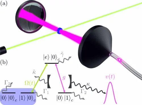 Researchers Uncover New Path to Optimizing Matter-to-Photon Qubit Conversion