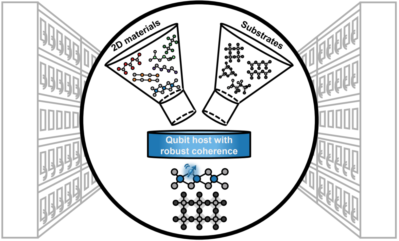 Study Reveals Key Traits for Long-Lasting Qubit Coherence