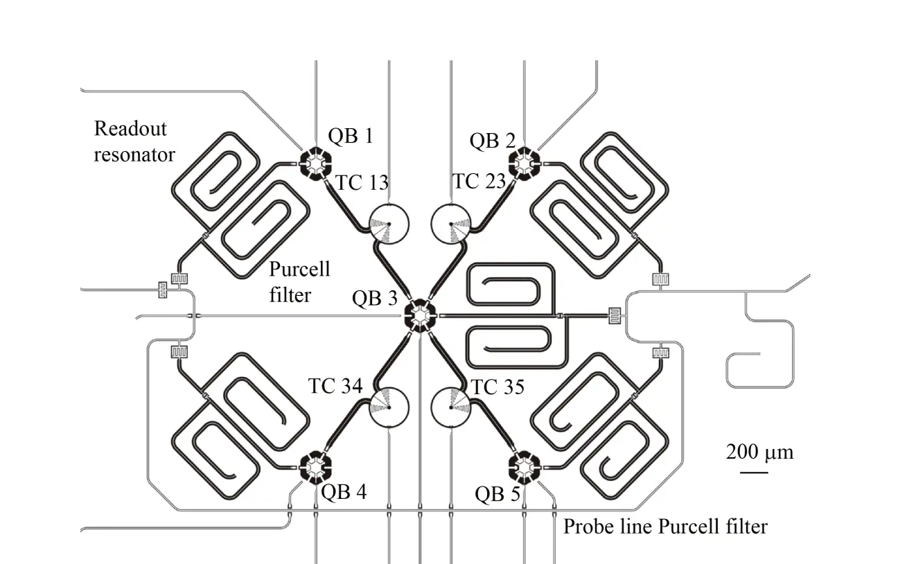 IQM Spark Prototype: Revolutionizing Education and Research with On-Premises Superconducting Quantum Computers