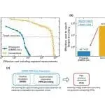 Quemix Achieves Efficient Task Allocation in Quantum Simulations