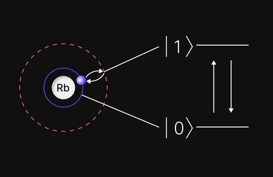 Aquila Quantum Computer Expands on Amazon Braket