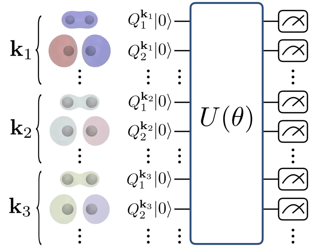 Toyota: Quantum Computing for Battery Materials