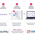 Quobly Toolbox Explores Quantum Phase Estimation Pipeline With Tensor Networks