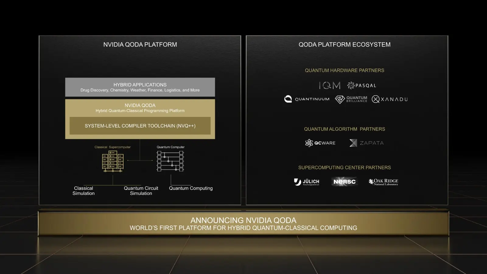NVIDIA QODA: Hybrid Quantum-Classical Platform