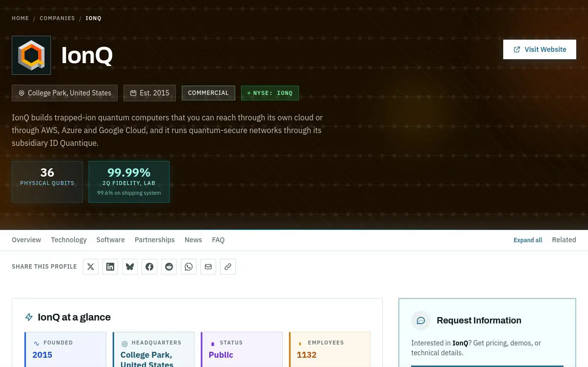 Advertise With Quantum Zeitgeist An Entangled Future company profile with headline figures, description and listing details