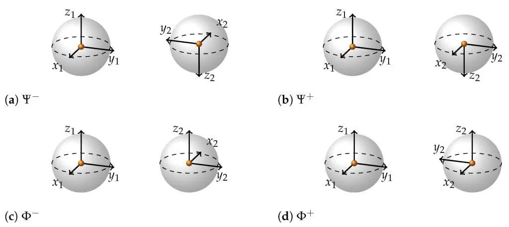Latvian Physicists Enhance Quantum Understanding with Two Bloch Sphere Representation