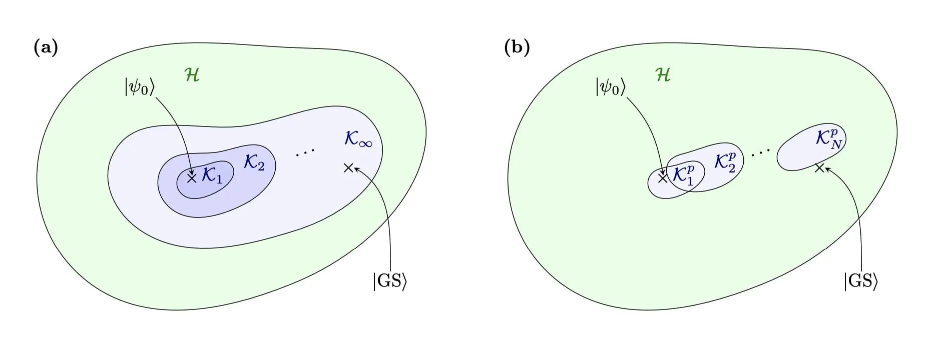 Quantum Algorithms Advance Computation of Lattice Gauge Theories, Study Finds