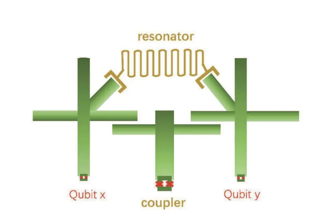 Chinese Researchers Explore Non-Hermitian Coupling in Superconducting Quantum Circuits
