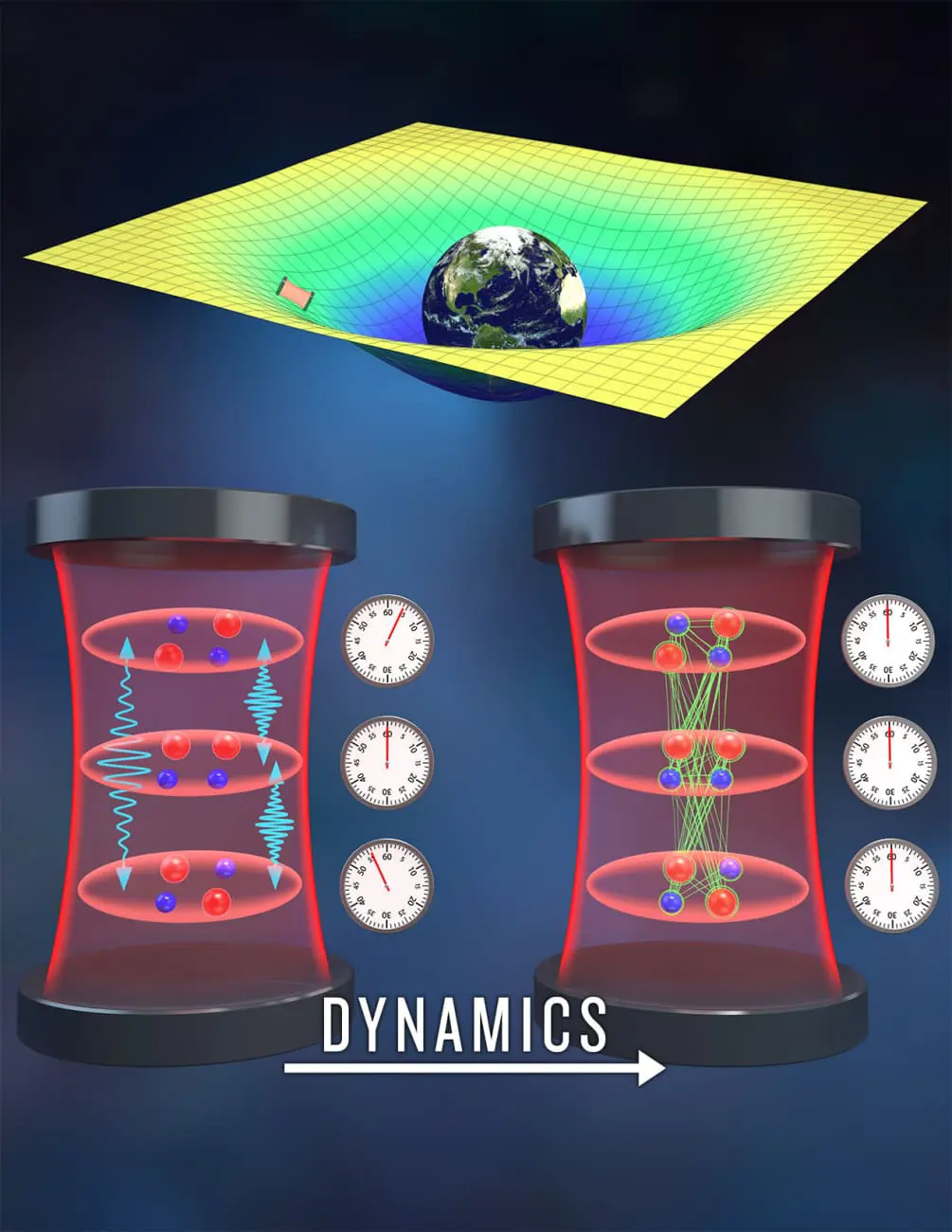 Optical Lattice Clocks Unveil The Impact Of Einstein Relativity On Quantum Systems