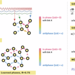 Rhythmic Sharing Algorithm Achieves State-of-the-Art F1-Scores