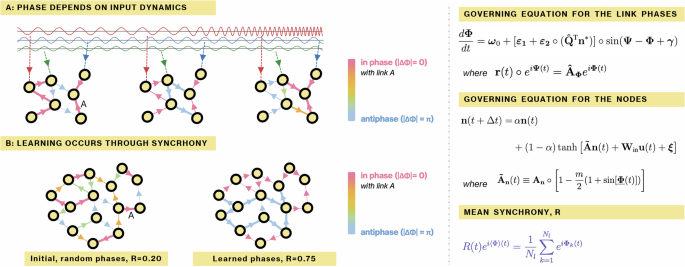 Rhythmic Sharing Algorithm Achieves State-of-the-Art F1-Scores