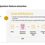 Kipu Quantum’s Rimay Now Generally Available, Delivering Quantum-Enhanced ML Results to Customers Today