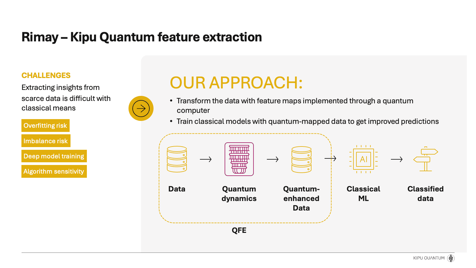 Kipu Quantum’s Rimay Now Generally Available, Delivering Quantum-Enhanced ML Results to Customers Today