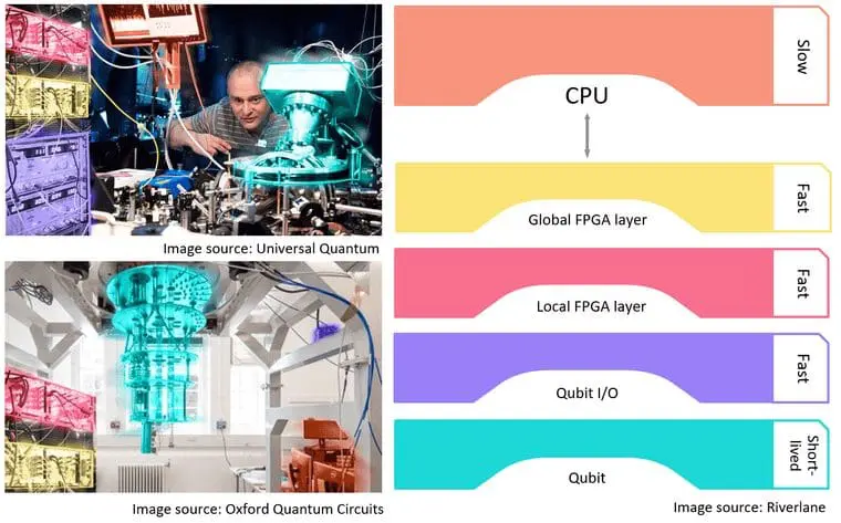 UK Backs New Quantum Computing OS