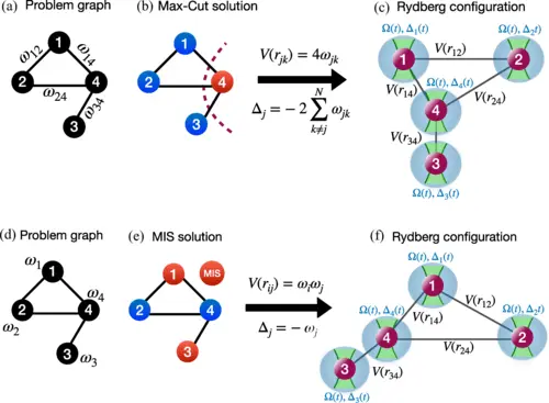 Quantum Annealing Protocol Optimizes Combinatorial Problems on Rydberg Platforms