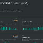 CDT: SarborgQ Leverages Quantum Computing for 850+ Coformer Database