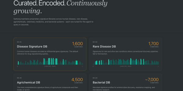 CDT: SarborgQ Leverages Quantum Computing for 850+ Coformer Database
