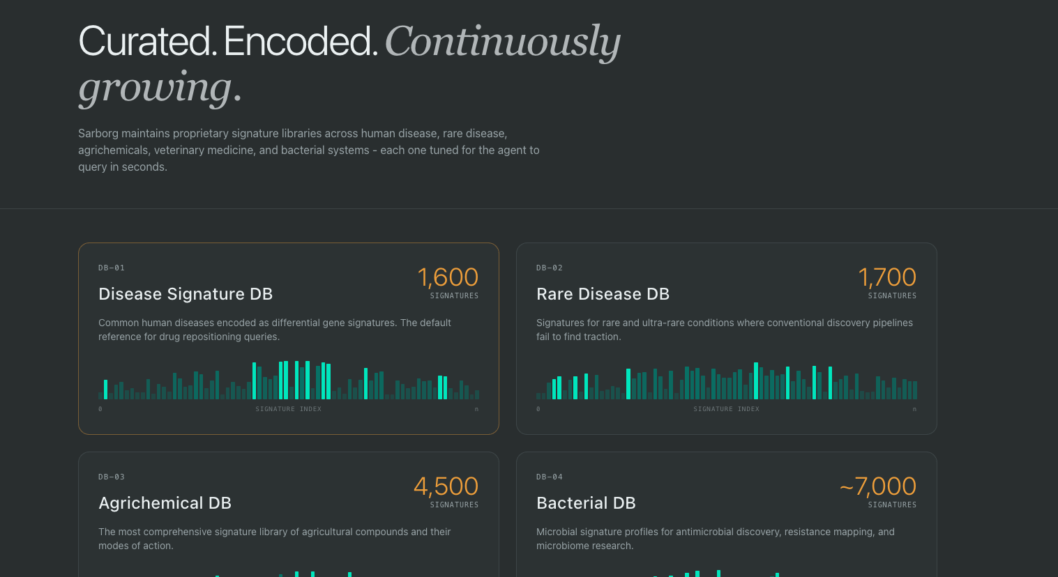 CDT: SarborgQ Leverages Quantum Computing for 850+ Coformer Database