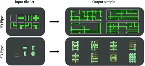 Can Quantum Computing Do Procedural Generation? Selection of input tileset with respective generated output samples.