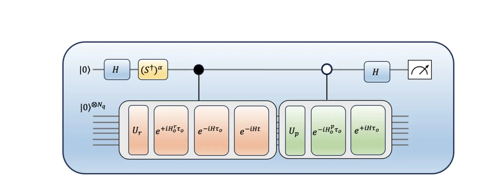 Purdue University Researchers Develop Quantum Algorithm for Simulating Chemical Reactions