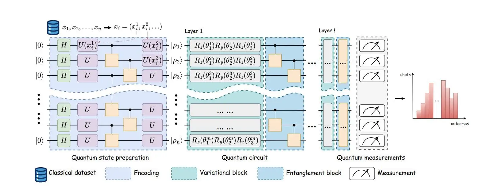 Quantum Computing Leverages Inherent Noise for Enhanced Privacy Protection