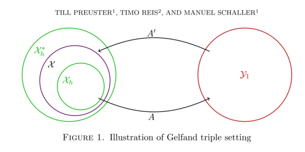 Abstract Second-Order Boundary Control Systems Enable Characterization of Impedance and Scattering Passivity