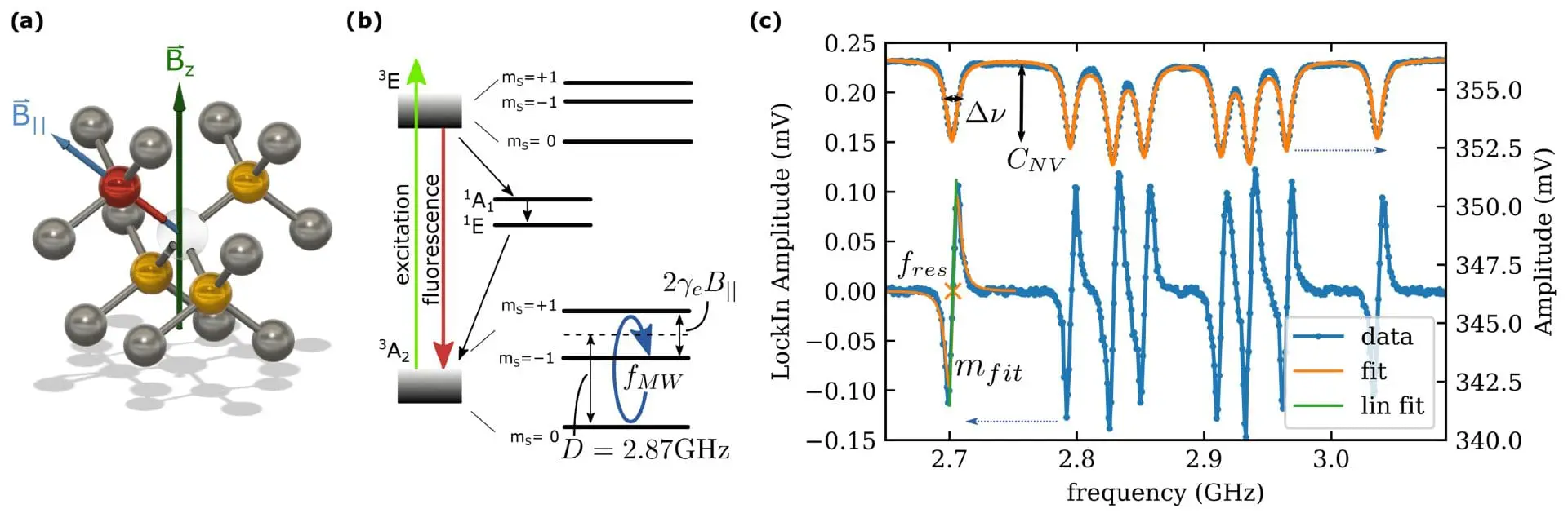 German Researchers Develop Compact, Cost-Effective LED Quantum Sensor for Broad Applications