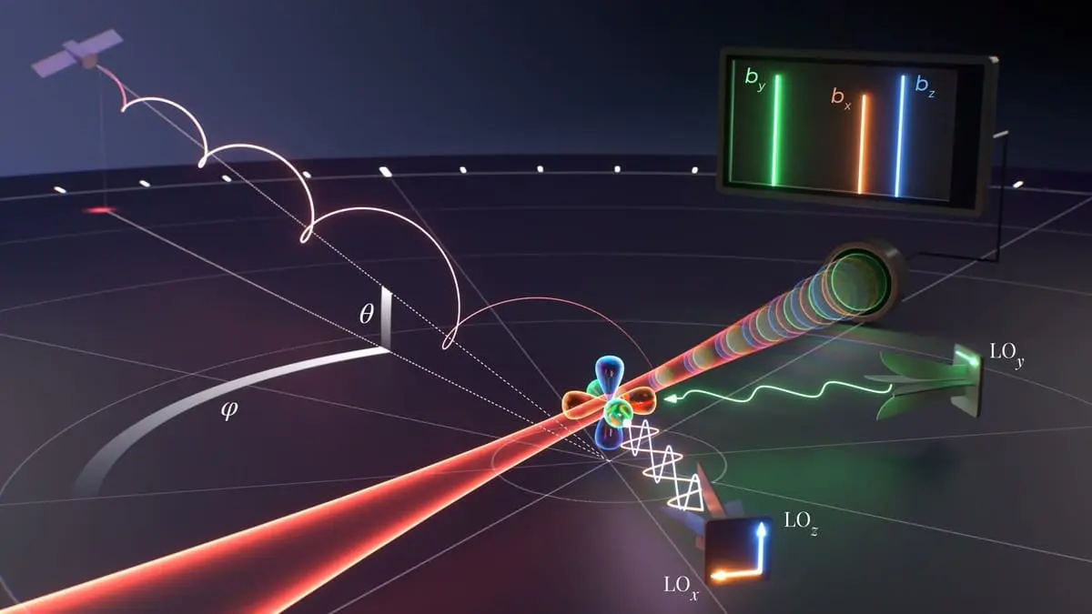 Army Lab Achieves First Quantum K-Vector Measurement